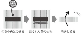 巻き方